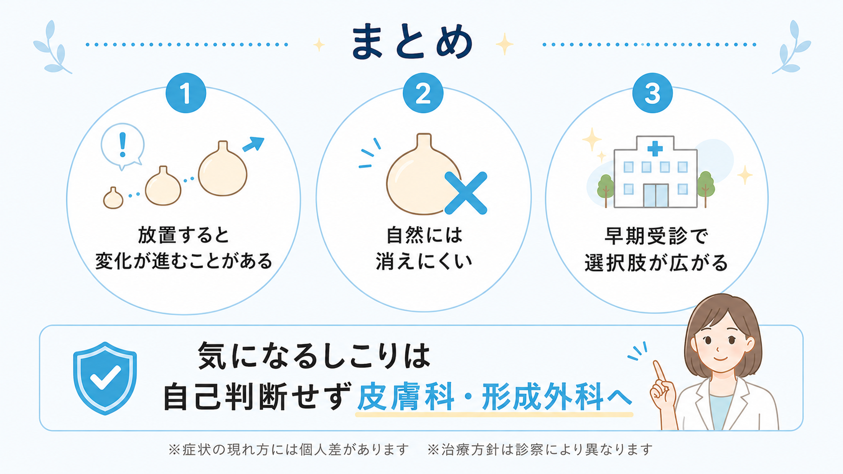 粉瘤放置のリスクと早期受診のメリットをまとめたインフォグラフィック