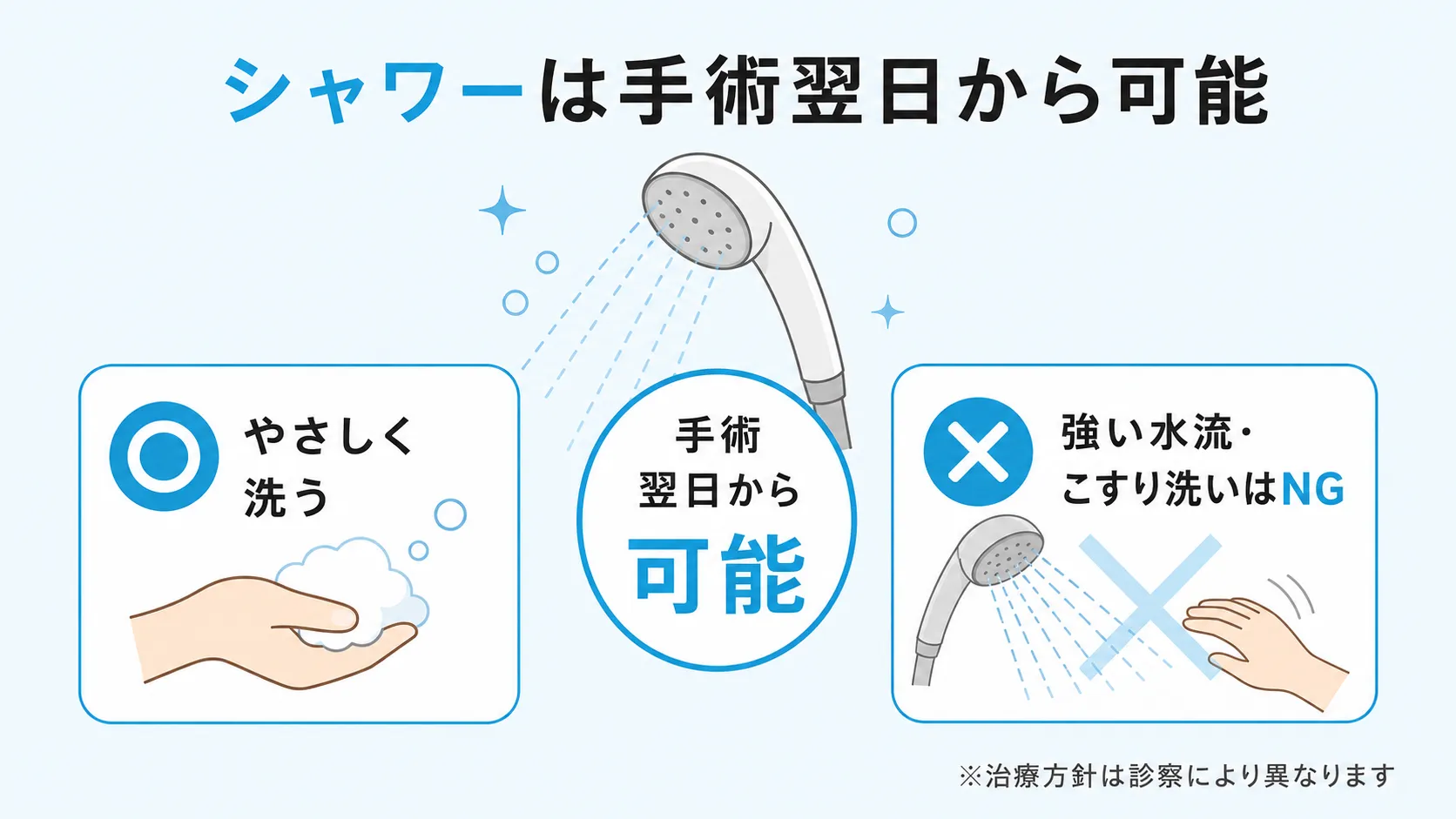 手術翌日からのシャワーの適切な浴び方と注意点を示したインフォグラフィック