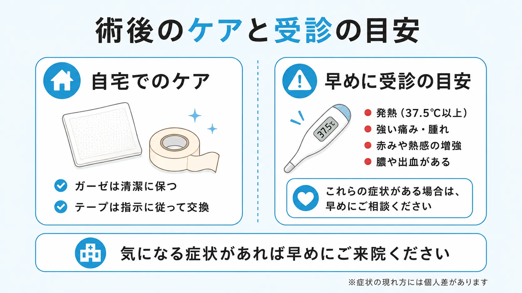 自宅での傷口ケア方法と早めの受診が必要な症状を示したインフォグラフィック