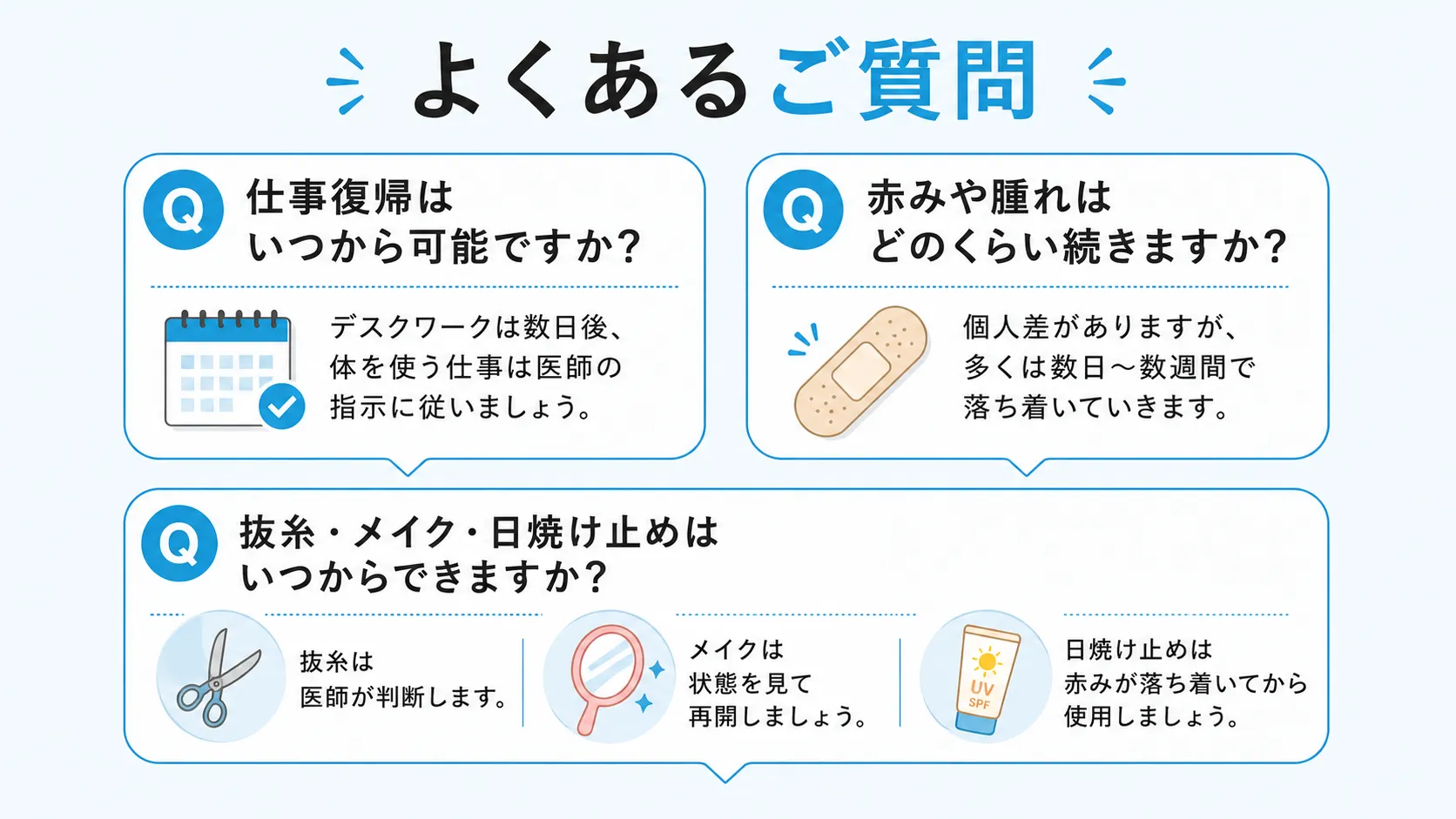 粉瘤手術後によくある質問をまとめたQ&A形式のインフォグラフィック