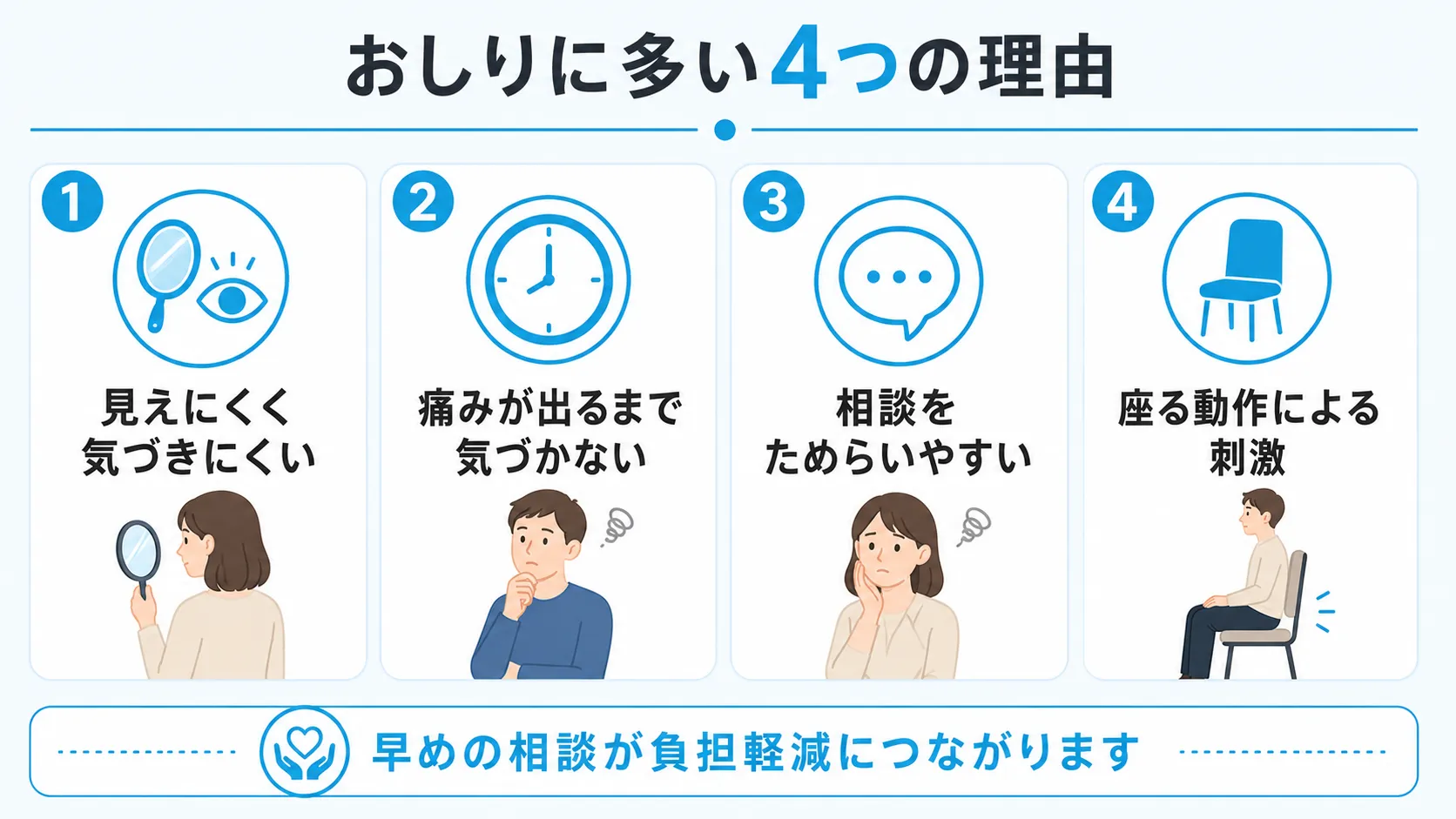 おしりにしこりができやすい4つの理由を示すインフォグラフィック