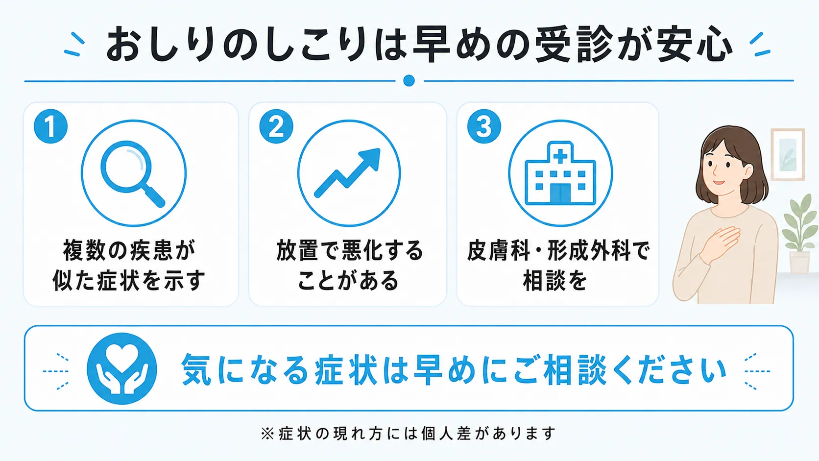おしりのしこりは早めの受診が安心であることを示すまとめインフォグラフィック