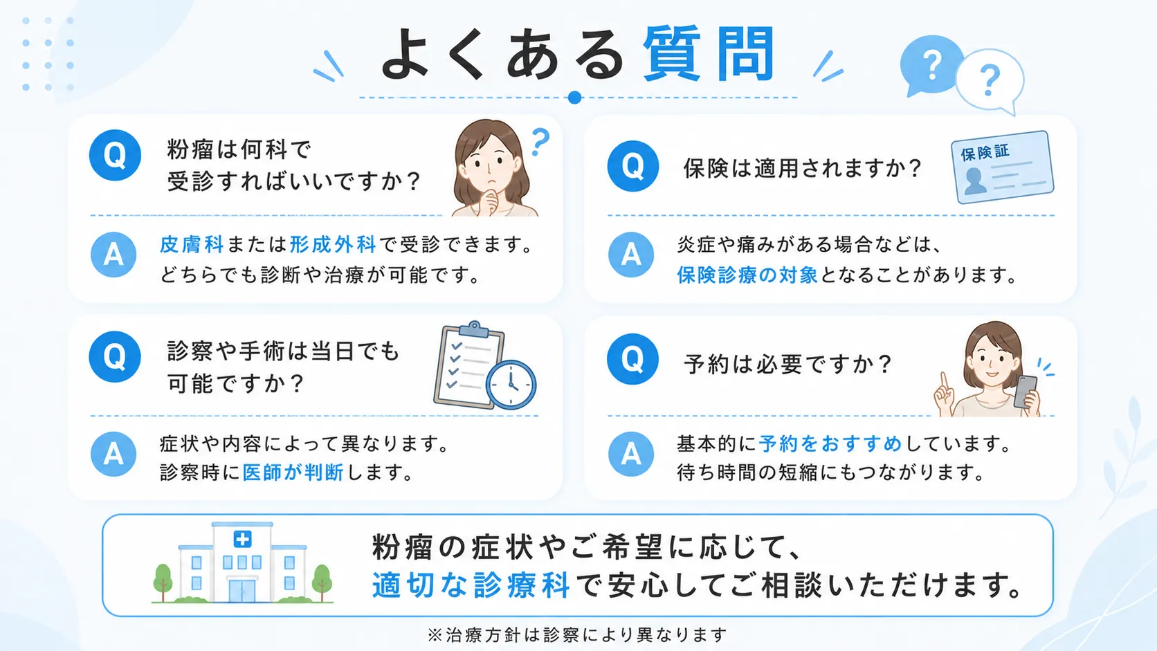 粉瘤の受診に関するよくある質問Q&Aインフォグラフィック。受診科目、保険適用、当日手術の可否、予約の要否についてQ&A形式で回答