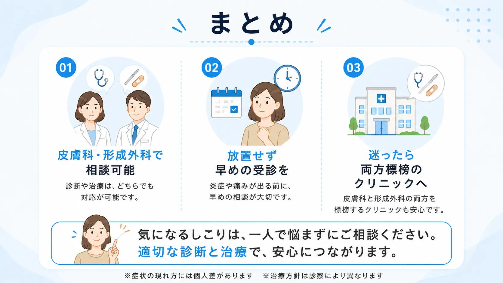 粉瘤の受診先まとめ。皮膚科・形成外科どちらでも相談可能、放置せず早めの受診を、迷ったら両方標榜のクリニックへ相談することを示す3項目のインフォグラフィック