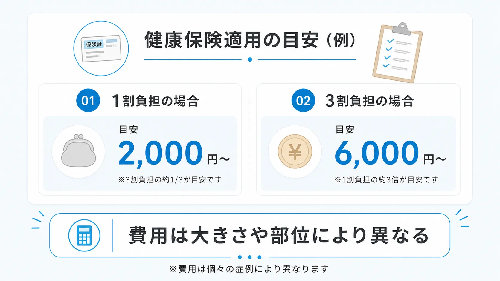 粉瘤手術の費用目安と保険適用を示すインフォグラフィック