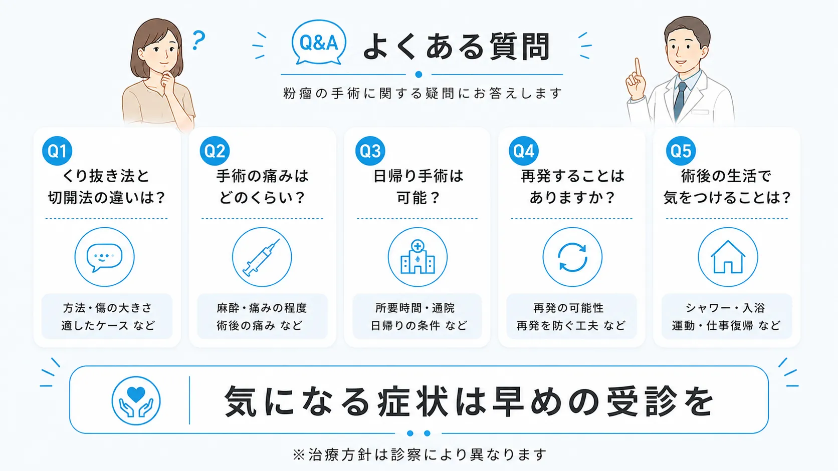 耳たぶの粉瘤手術に関するよくある質問をまとめたインフォグラフィック