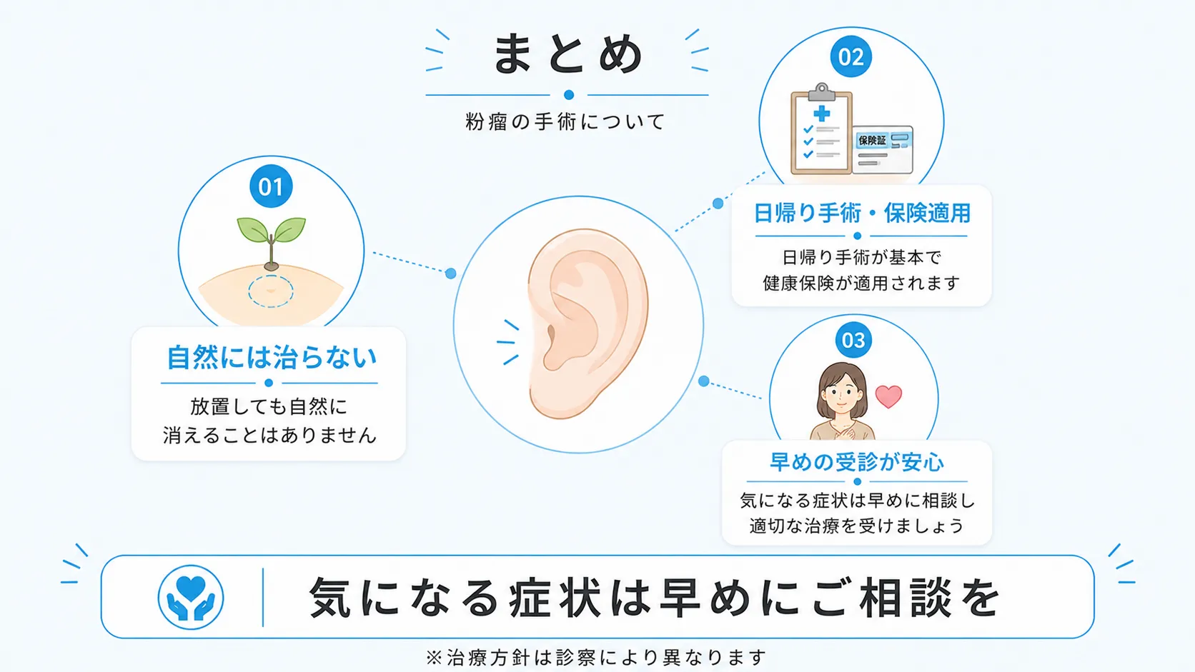耳たぶの粉瘤の早期受診を勧めるまとめインフォグラフィック