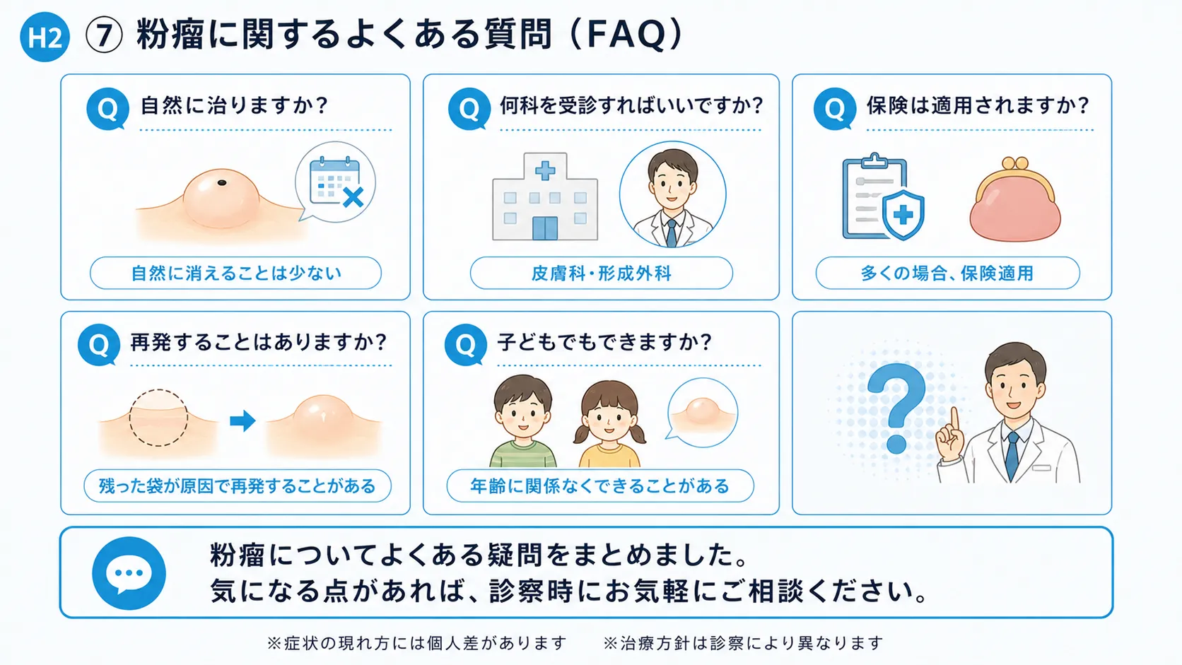 粉瘤に関するよくある質問をまとめたインフォグラフィック。自然治癒・受診科・保険・再発・子どもの発症についてQ&A形式で解説。