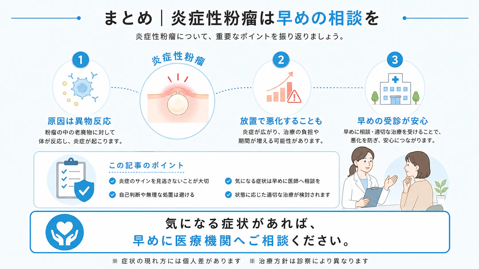 まとめ|炎症性粉瘤は早めの相談を 炎症性粉瘤の要点と早めの受診の重要性をまとめたインフォグラフィック