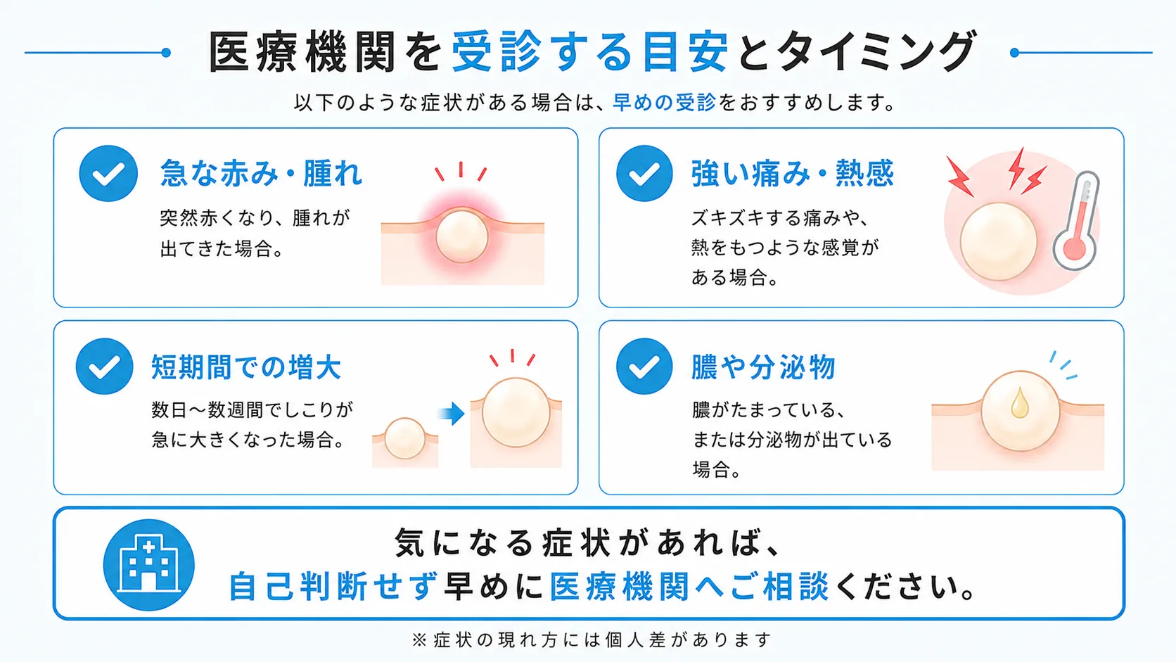医療機関を受診する目安とタイミング 炎症性粉瘤で医療機関の受診を検討したい症状のチェックリスト