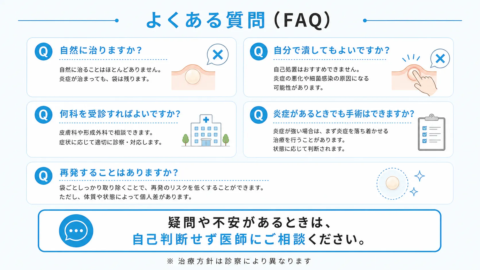 よくある質問(FAQ) 炎症性粉瘤に関するよくある質問と回答をまとめたインフォグラフィック