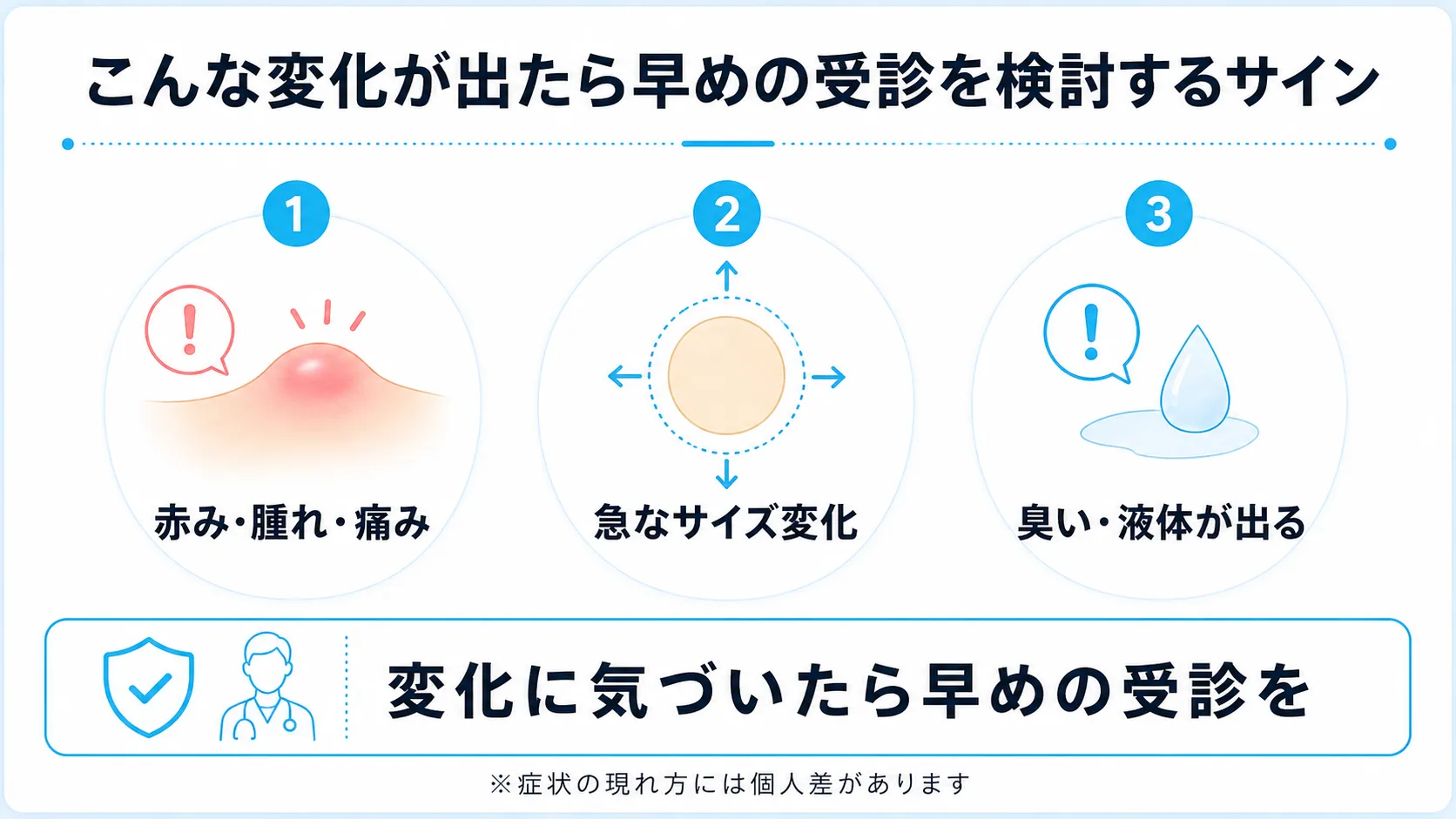 粉瘤の受診を検討すべきサインをチェックリスト形式で示したインフォグラフィック