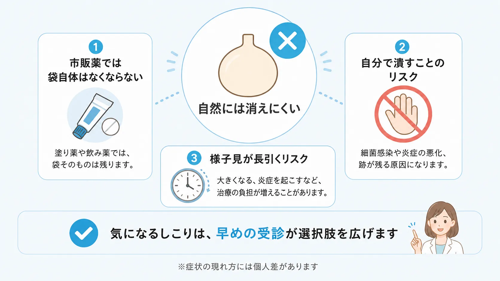 粉瘤が自然に消えにくい理由と自己処置のリスクを示したインフォグラフィック