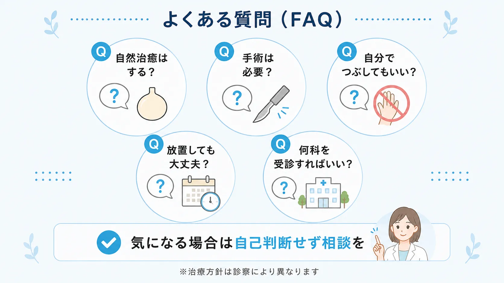 粉瘤に関するよくある質問をまとめたインフォグラフィック