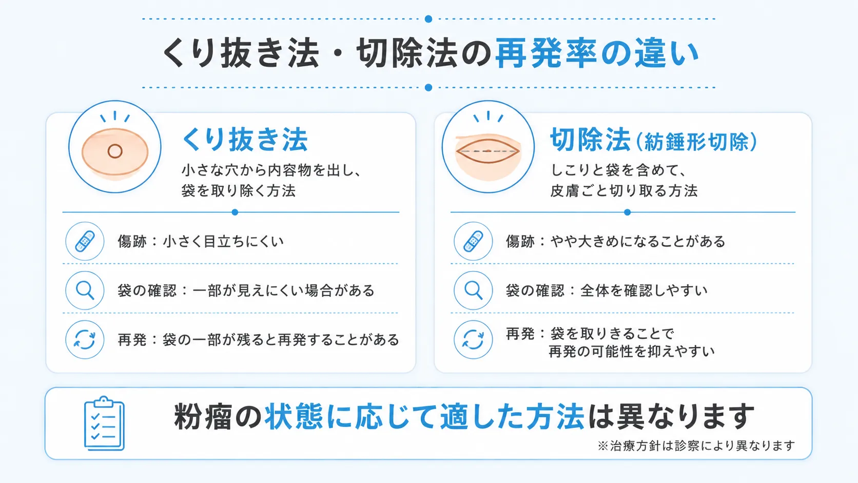 くり抜き法と切除法それぞれの特徴を比較したインフォグラフィック