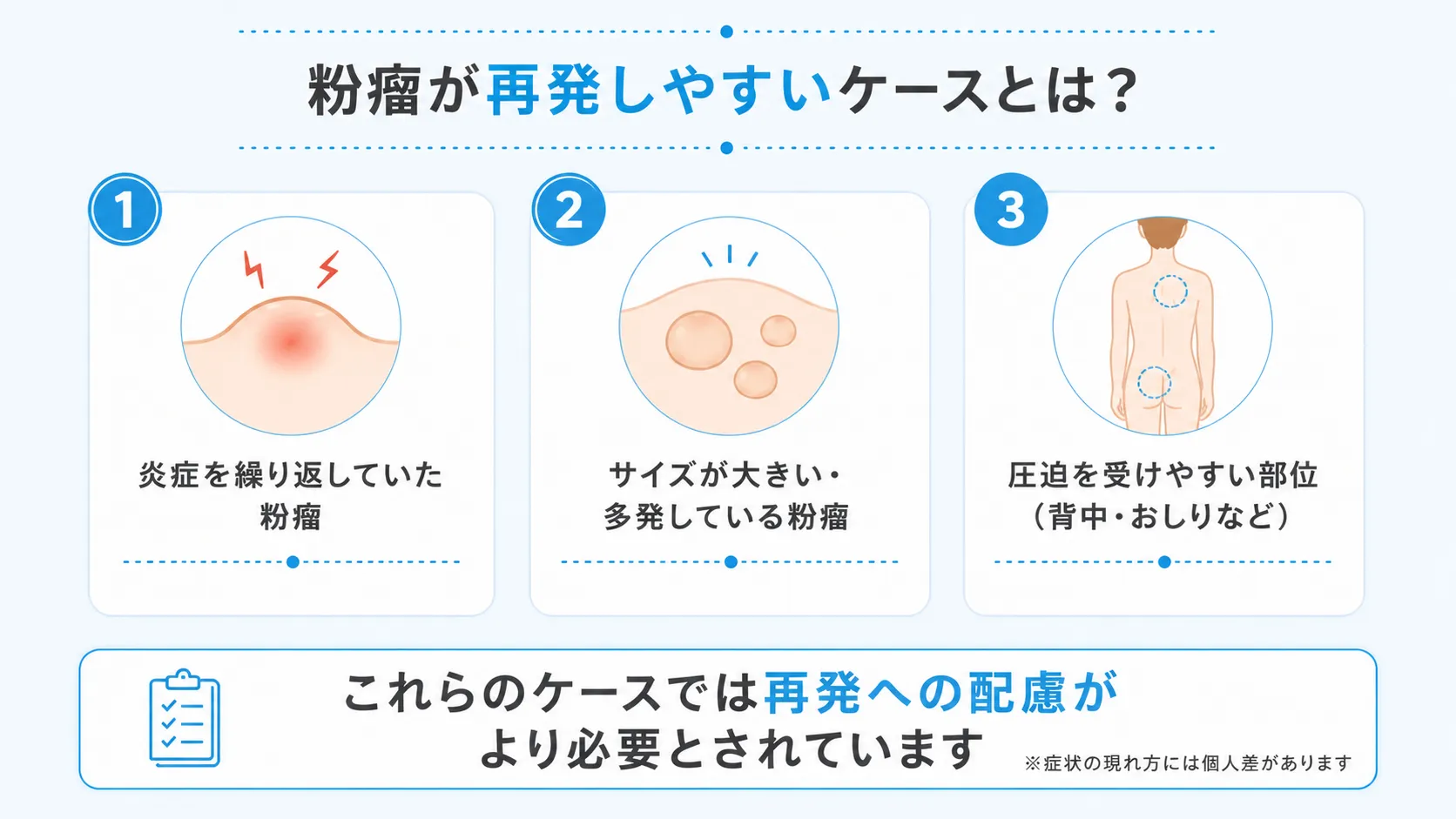 炎症を繰り返した粉瘤など再発しやすい3つのケースを紹介したインフォグラフィック