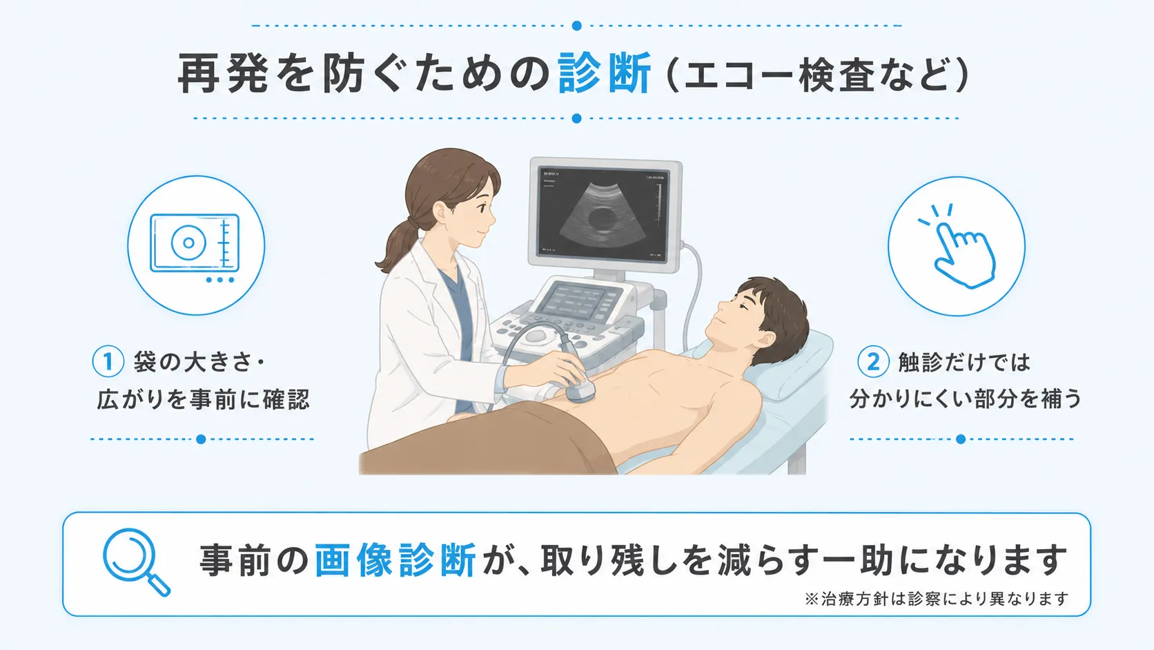 エコー検査による粉瘤の袋の範囲確認を説明したインフォグラフィック