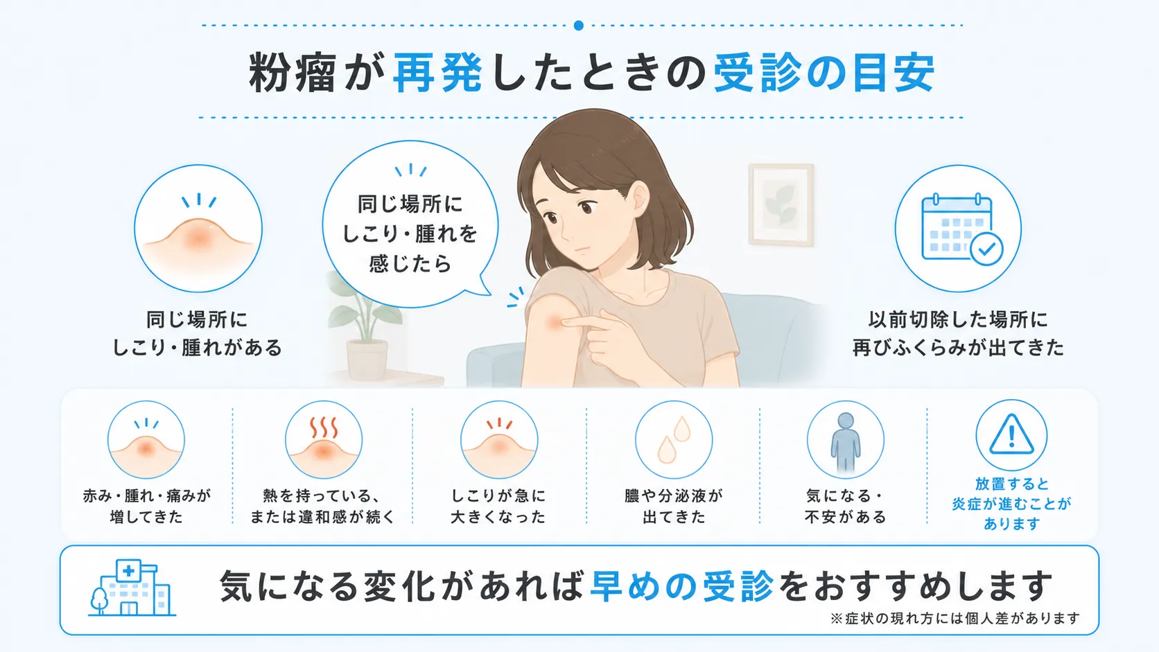 同じ場所にしこりを感じた際の受診の目安を示したインフォグラフィック