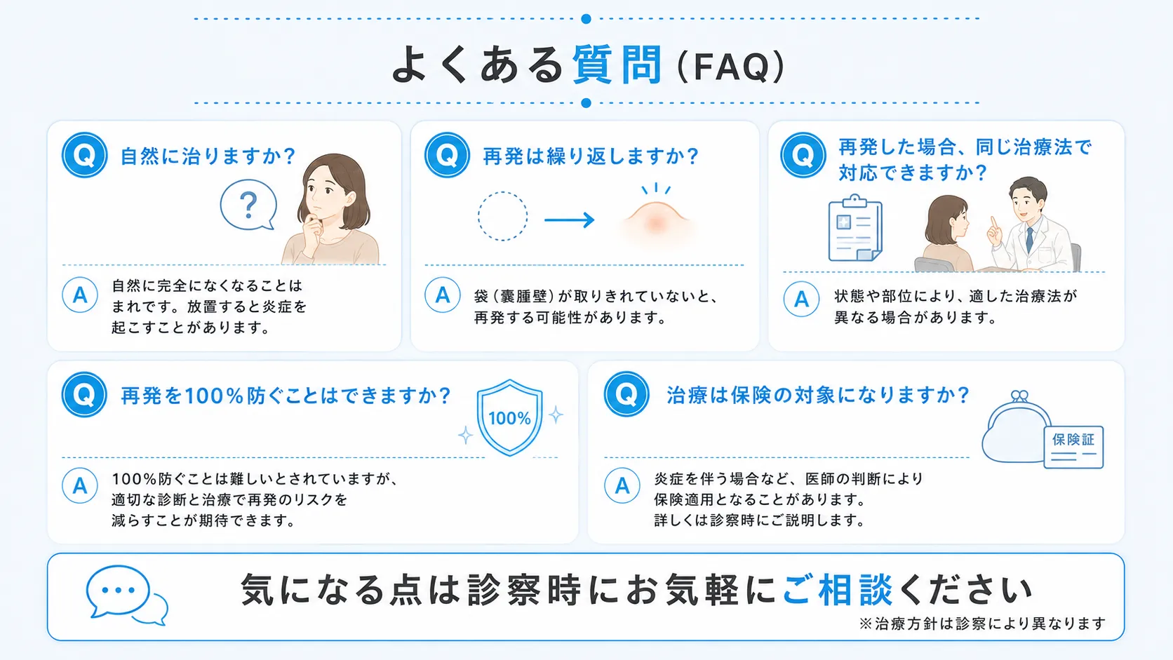 粉瘤の再発に関するよくある質問をまとめたインフォグラフィック