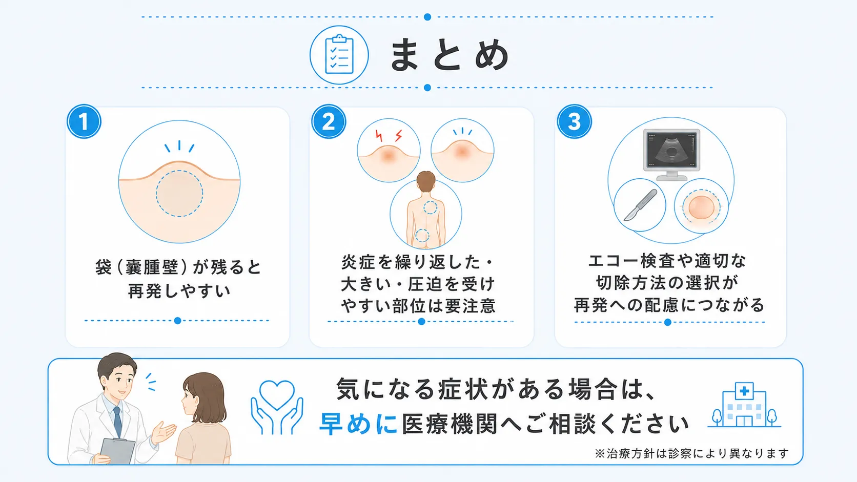 粉瘤の再発予防のポイントを整理したまとめのインフォグラフィック
