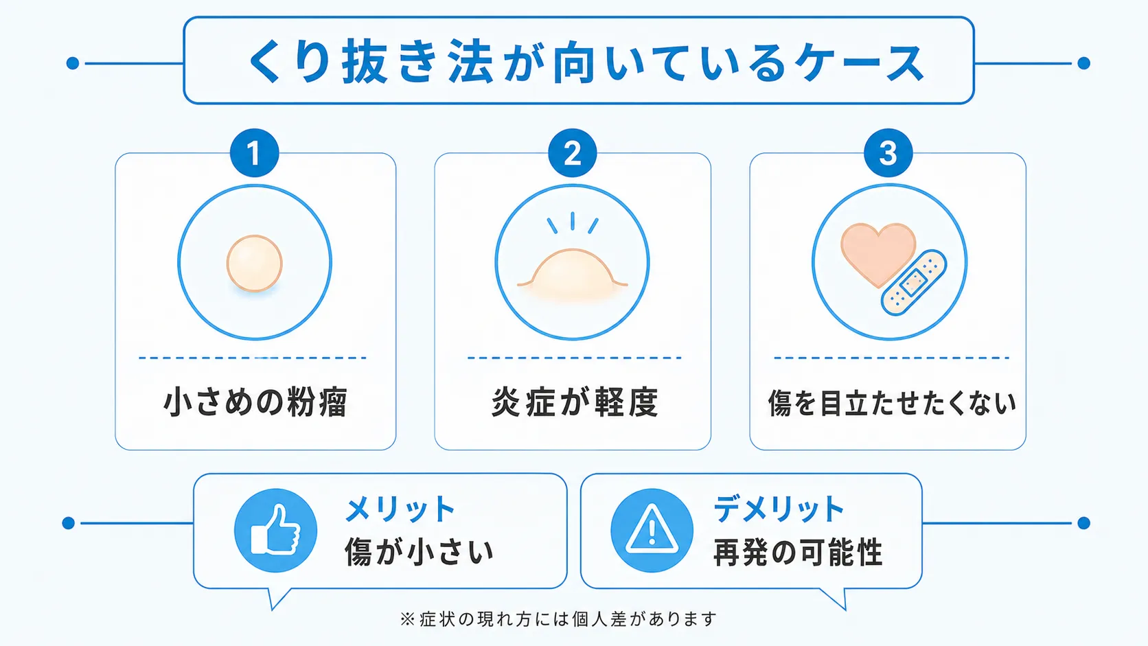 くり抜き法が適しているケースをまとめた図解