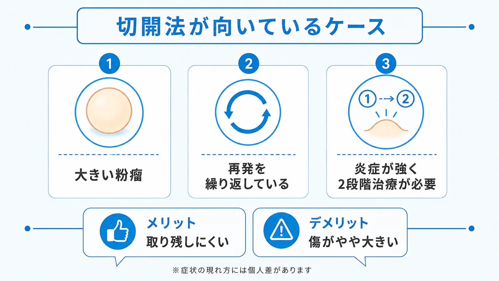切開法が適しているケースをまとめた図解