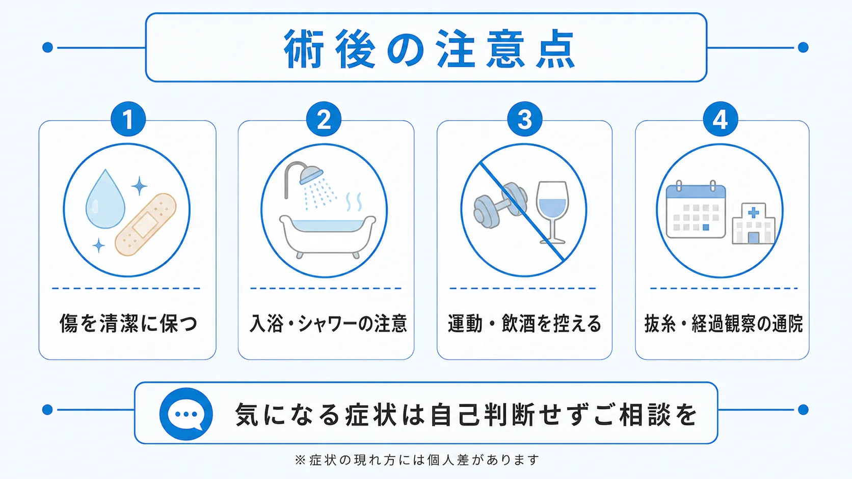 手術後の生活上の注意点をまとめた図解