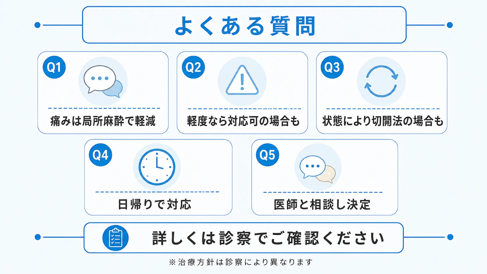 くり抜き法・切開法に関するよくある質問をまとめた図解