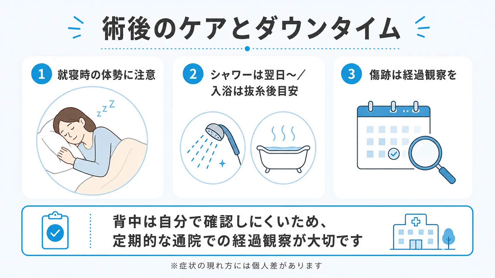 背中の粉瘤手術後のケアと注意点を示すインフォグラフィック