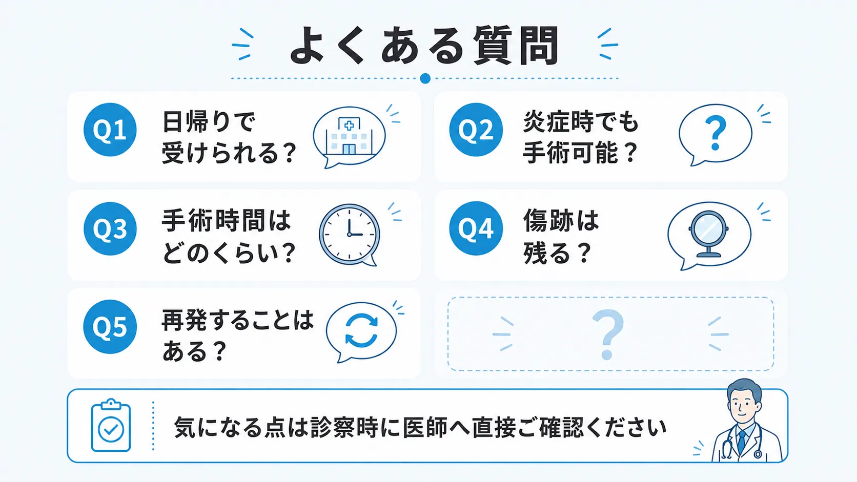 背中の粉瘤手術に関するよくある質問をまとめたインフォグラフィック