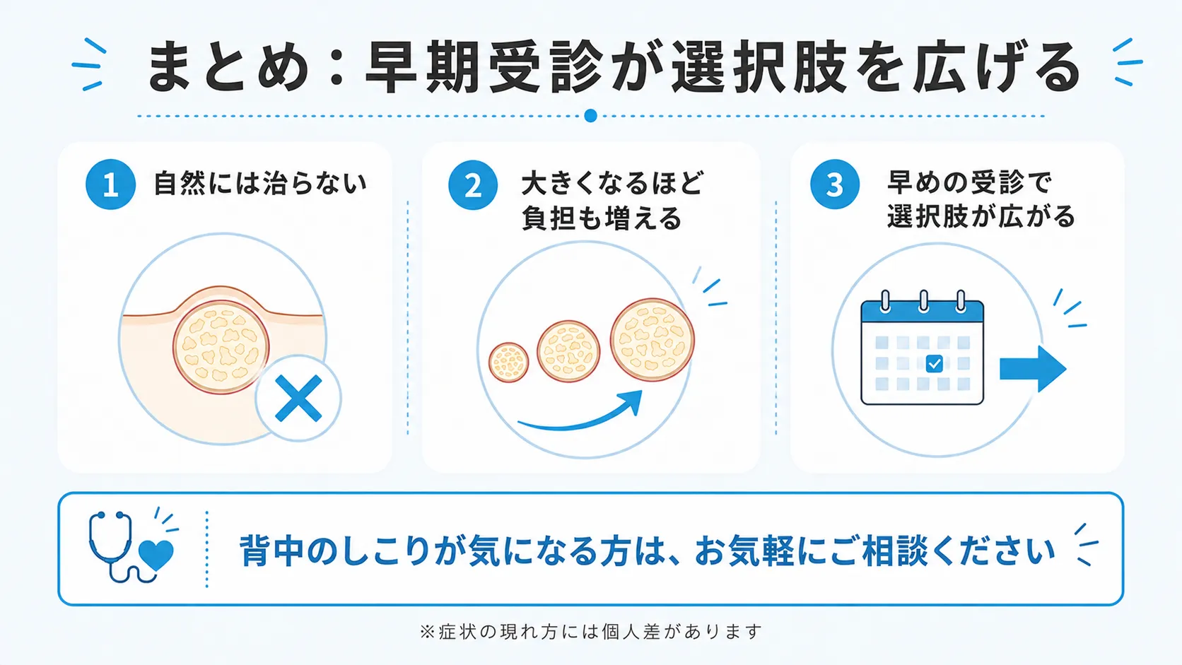 背中の粉瘤は早期受診が大切であることを示すまとめインフォグラフィック