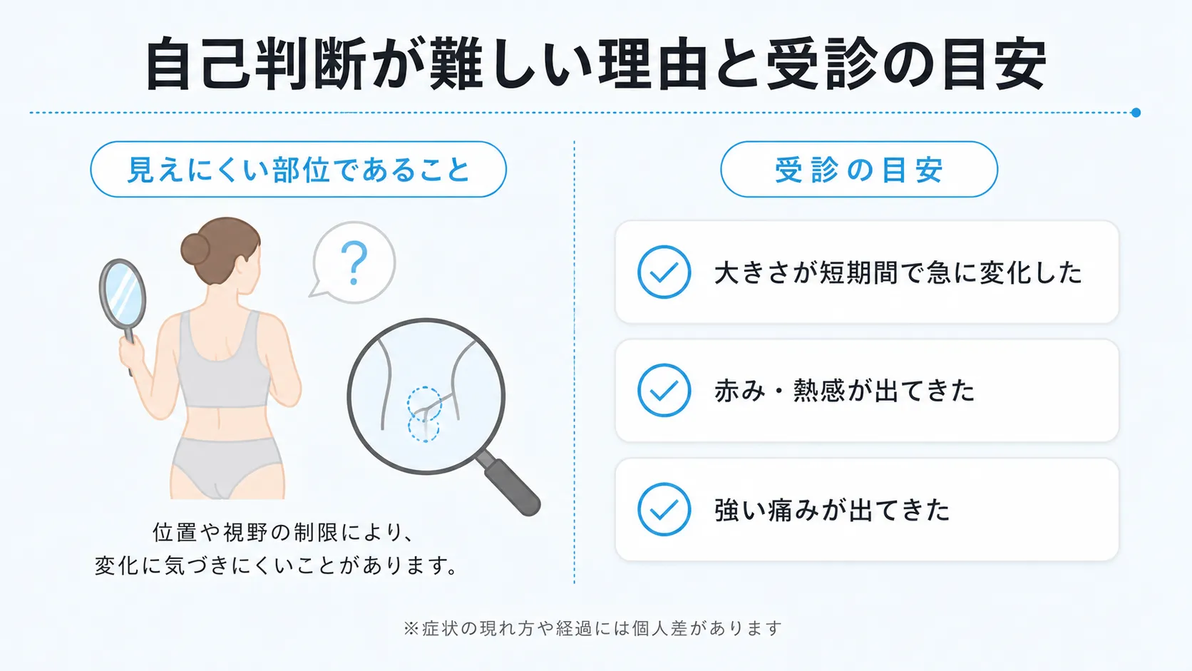 デリケートゾーンの自己判断が難しい理由と受診の目安を示すイラスト