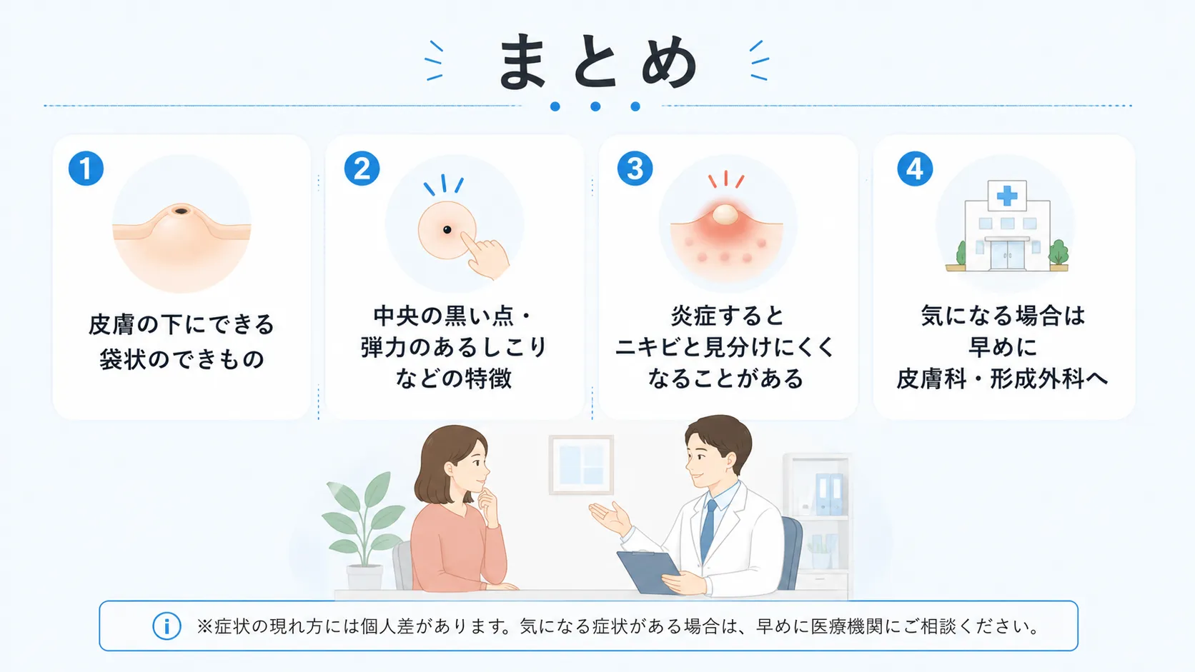 粉瘤の特徴と早めの受診の大切さをまとめた図解