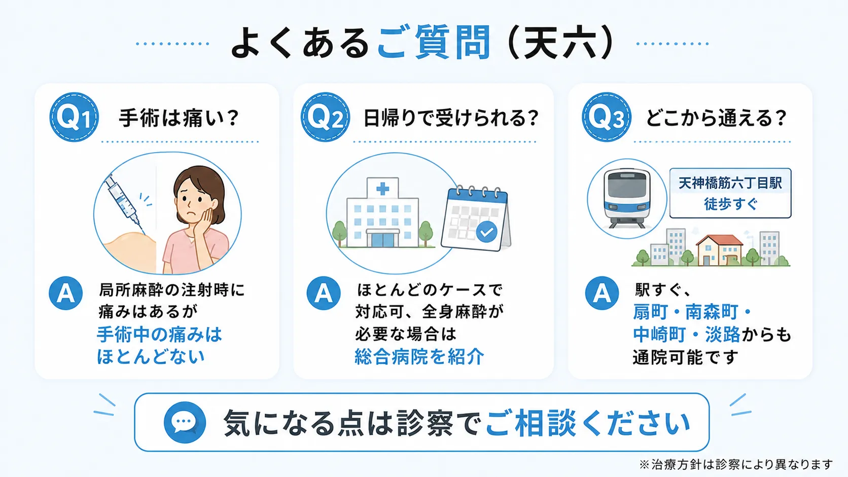 手術の痛み・日帰り対応・通院できる範囲など天六の粉瘤治療に関するよくある質問をまとめたインフォグラフィック