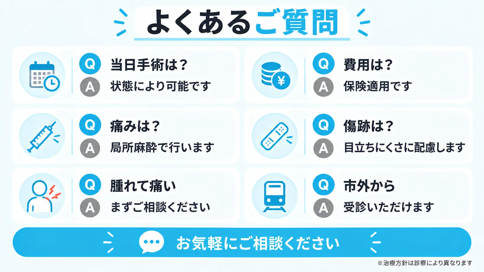 粉瘤手術に関するよくある質問6つをQ&Aカードで示した図