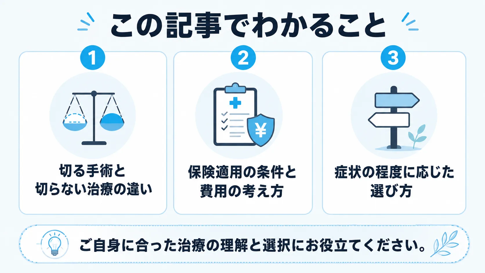 ワキガ治療について、切る手術と切らない治療の違い、保険適用の条件と費用、症状の程度に応じた選び方の3つの要点を整理したインフォグラフィック