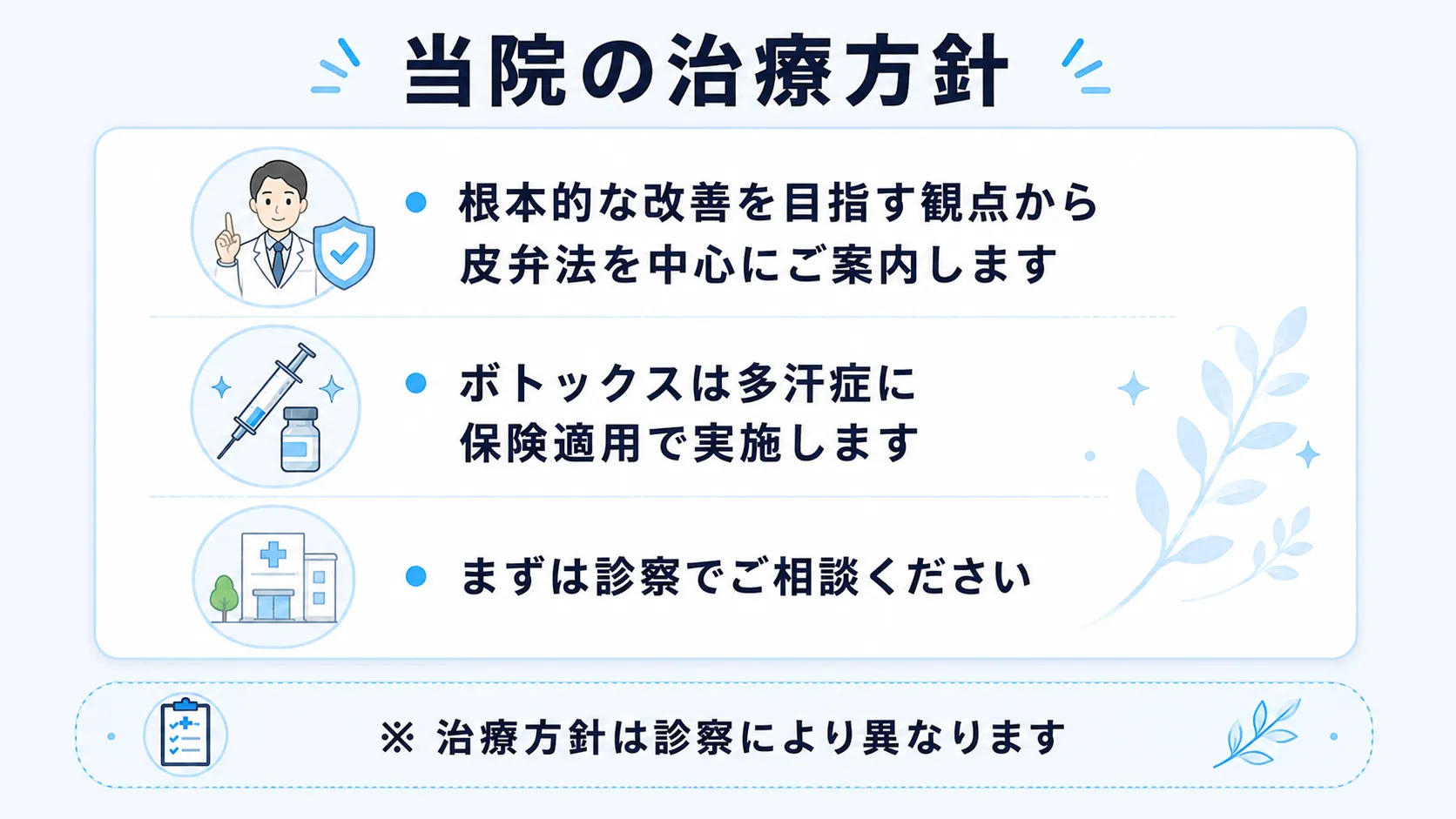 かもがわクリニックの治療方針として、皮弁法を中心に案内すること、ボトックスは多汗症に保険適用で実施すること、まず診察で相談することを整理したインフォグラフィック