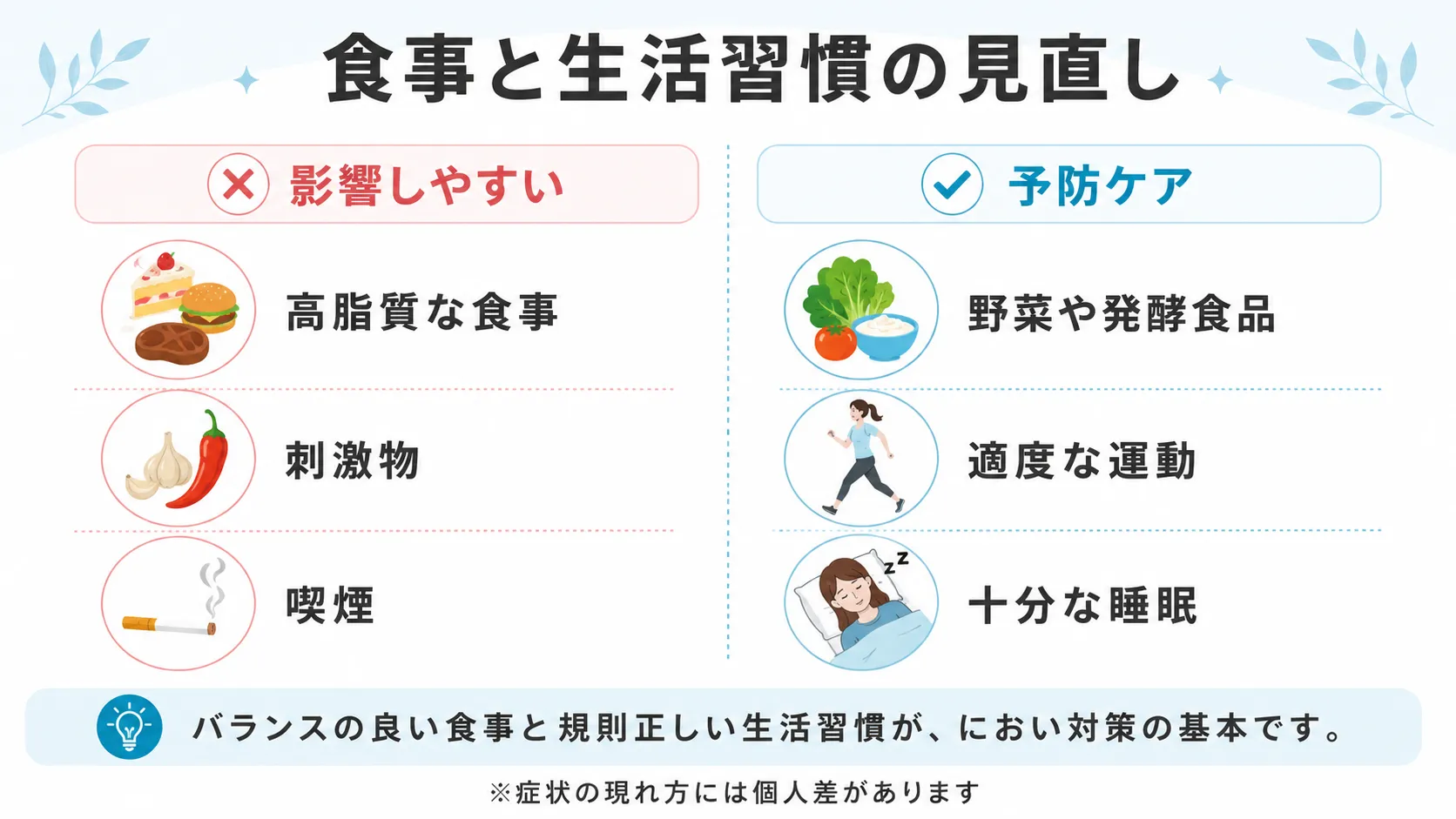 高脂質な食事や刺激物などにおいに影響しやすい習慣と、野菜や発酵食品、適度な運動、十分な睡眠といった予防的なセルフケアを対比したインフォグラフィック