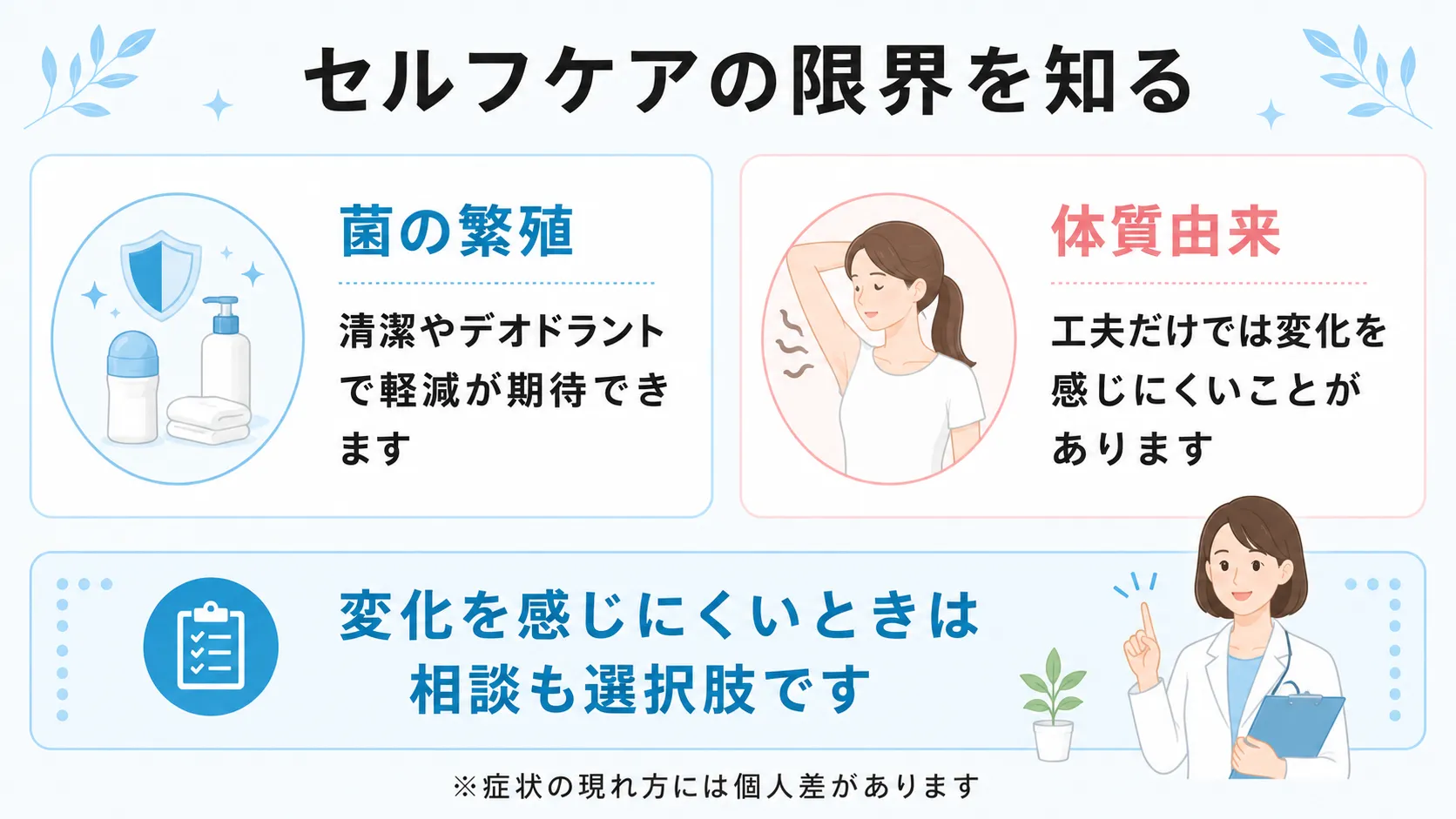 菌の繁殖によるにおいはセルフケアで軽減が期待でき、体質由来のにおいは工夫だけでは変化を感じにくいことがあるという違いを整理したインフォグラフィック