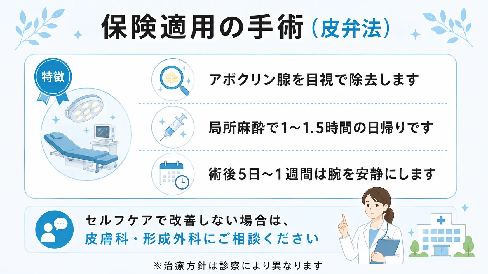 アポクリン腺を目視で除去する保険適用の皮弁法について、局所麻酔での日帰り手術や術後の安静期間など特徴を整理したインフォグラフィック