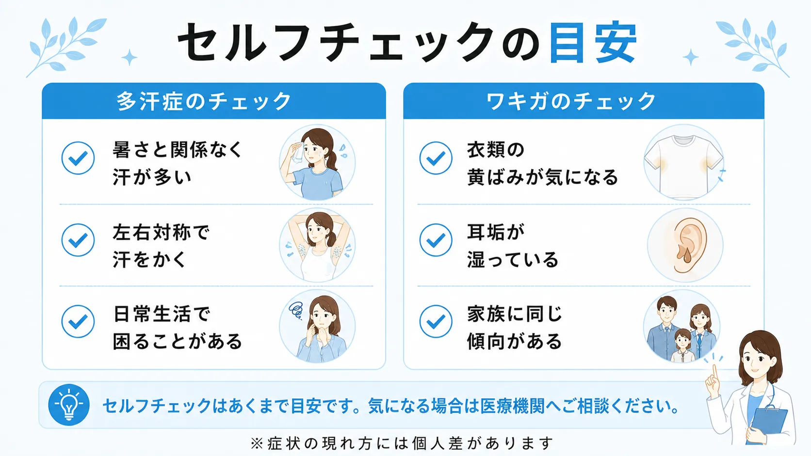 暑さと関係のない発汗や左右対称などの多汗症の目安と、衣類の黄ばみや湿った耳垢などのワキガの目安を並べたセルフチェックのインフォグラフィック