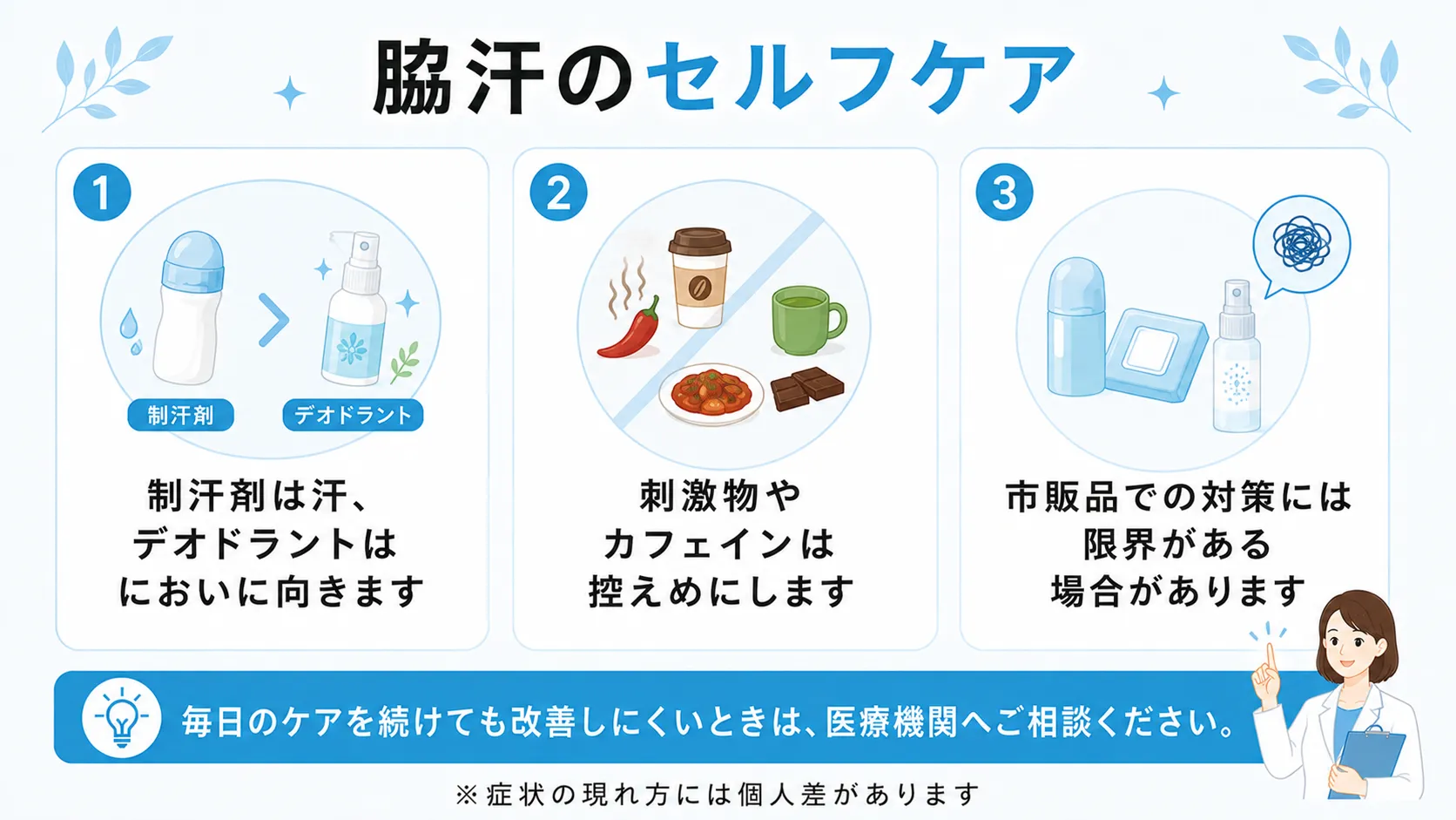 制汗剤とデオドラントの選び方、刺激物やカフェインを控えるなどの生活習慣の見直し、市販品での対策には限界がある場合があることを整理したインフォグラフィック