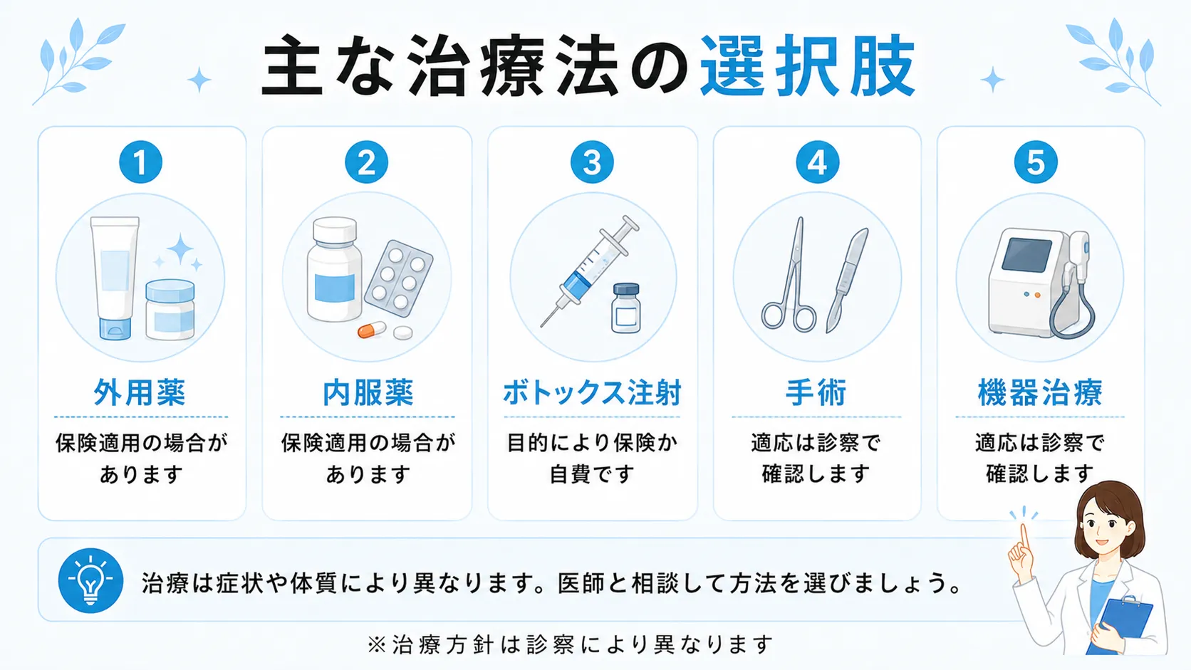 外用薬、内服薬、ボトックス注射、手術、機器治療など、医療機関で受けられる脇汗の主な治療法と保険適用の考え方を整理したインフォグラフィック
