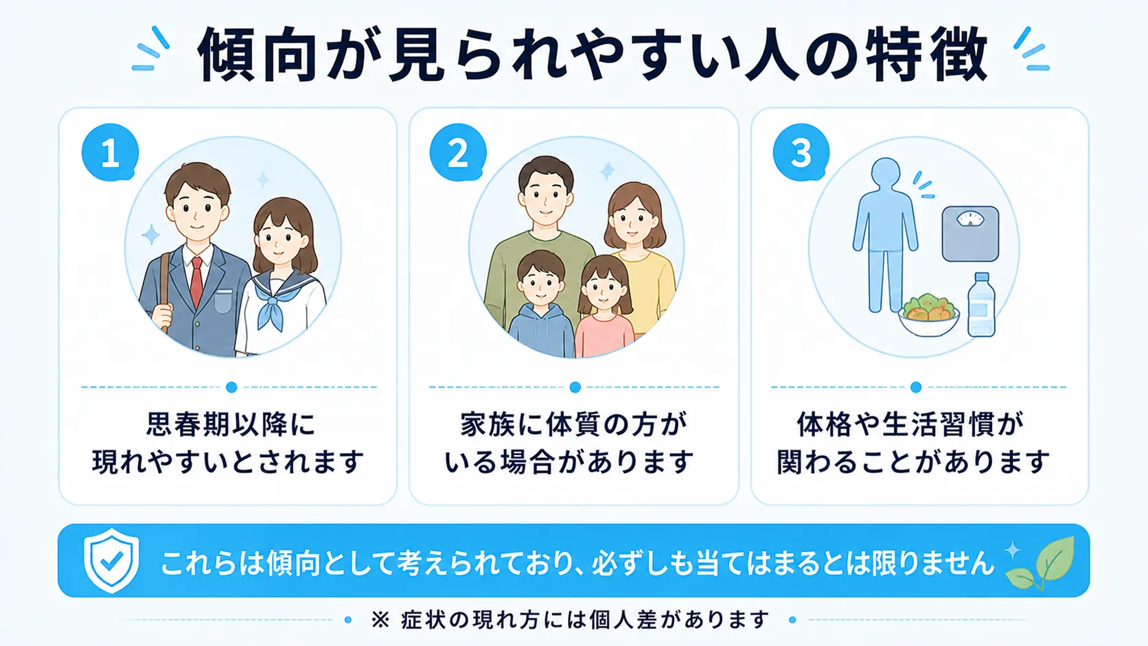 思春期以降に現れやすいこと、家族に体質の方がいる場合があること、体格や生活習慣が関わることなど、傾向が見られやすい人の特徴を整理したインフォグラフィック
