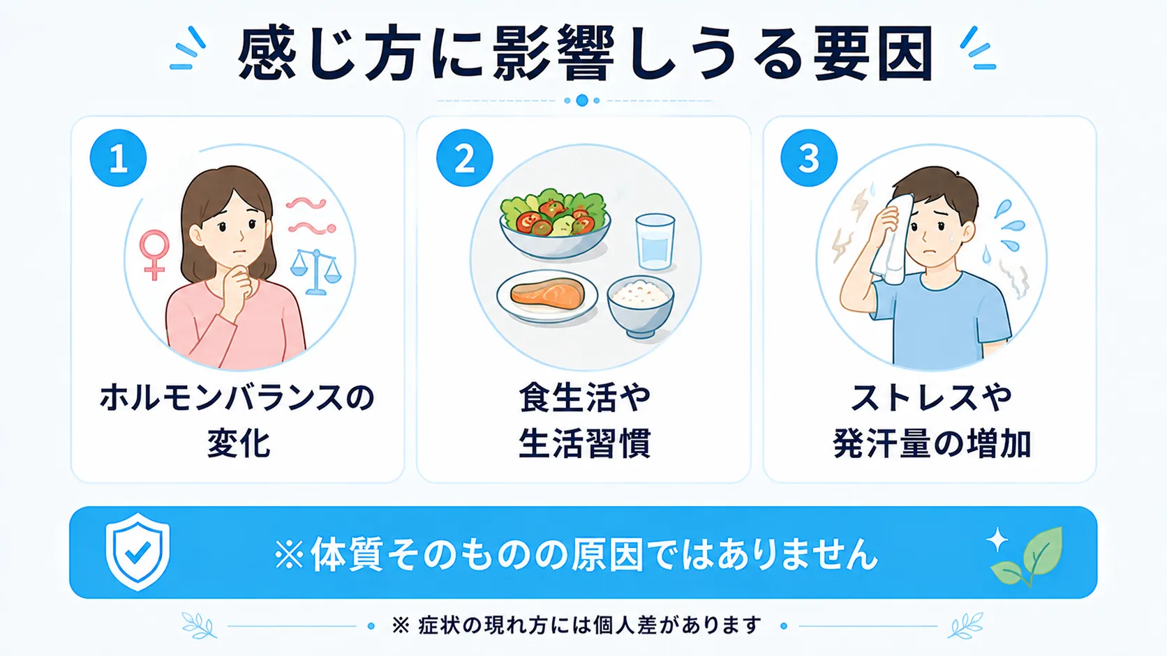 ホルモンバランスの変化や食生活、ストレス・発汗量など、においの感じ方に影響しうる要因を整理したインフォグラフィック