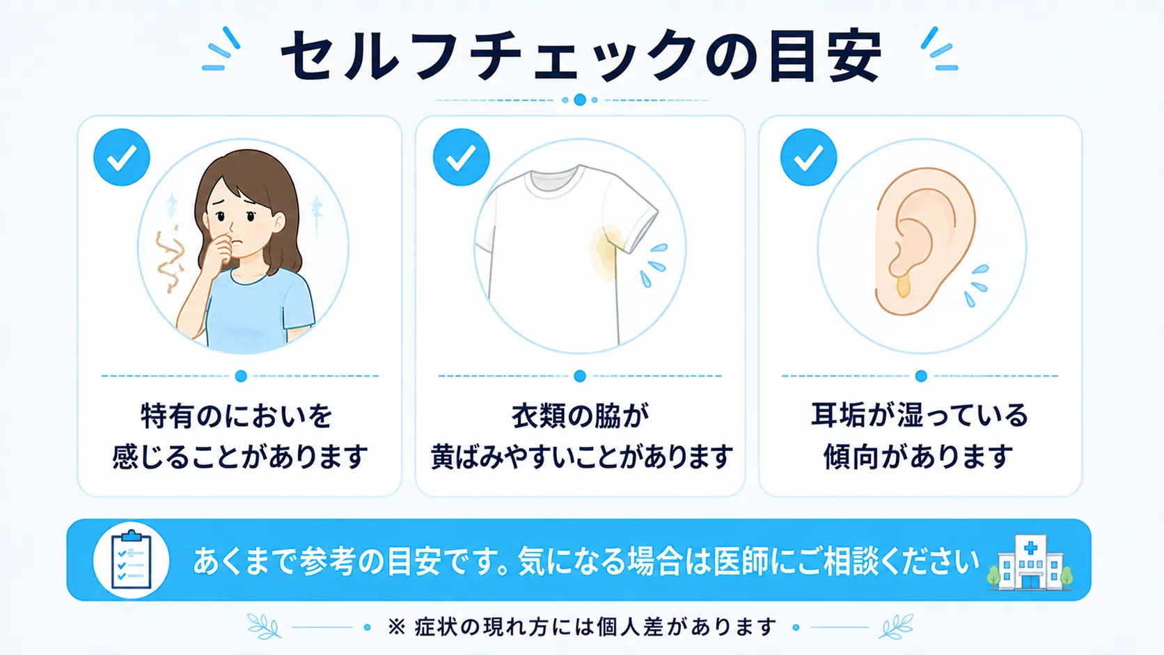 特有のにおい、衣類の脇の黄ばみ、湿った耳垢など、ワキガ体質を推測するためのセルフチェックの目安をまとめたインフォグラフィック