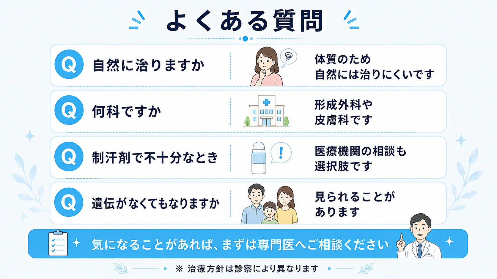 自然に治るか、何科を受診するか、制汗剤で不十分なとき、遺伝がなくてもなるかなど、ワキガに関するよくある質問と回答をまとめたインフォグラフィック