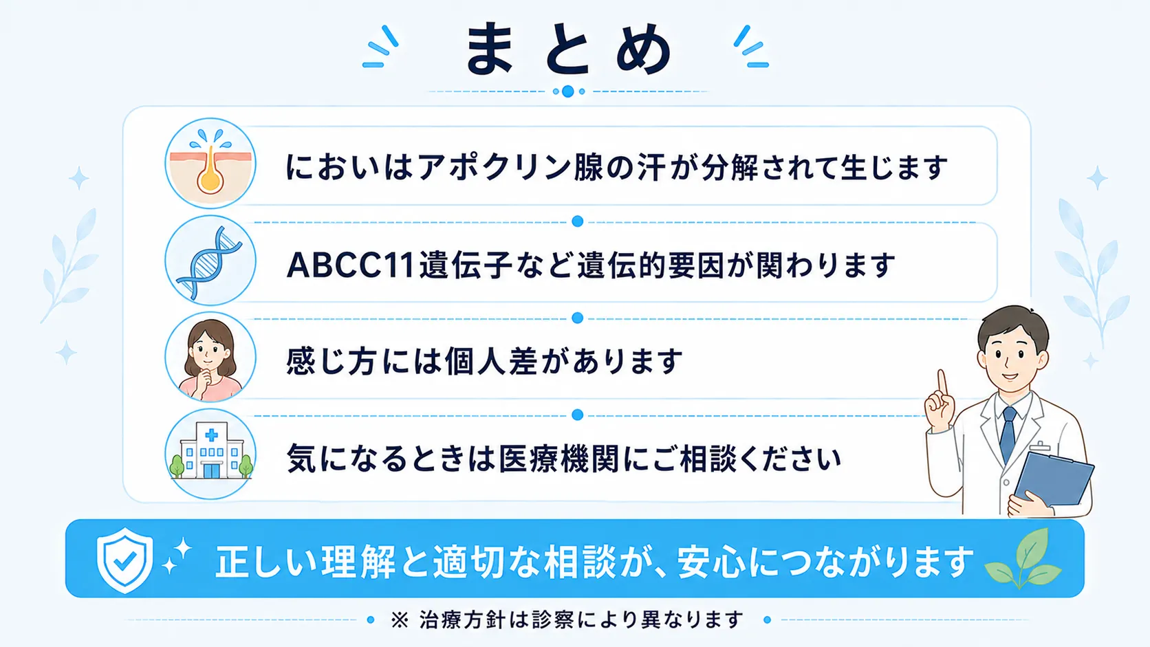 ワキガはアポクリン腺の汗が分解されて生じ、ABCC11遺伝子など遺伝的要因が関わること、感じ方には個人差があり気になるときは医療機関に相談するとよいことなど、記事の要点をまとめたインフォグラフィック