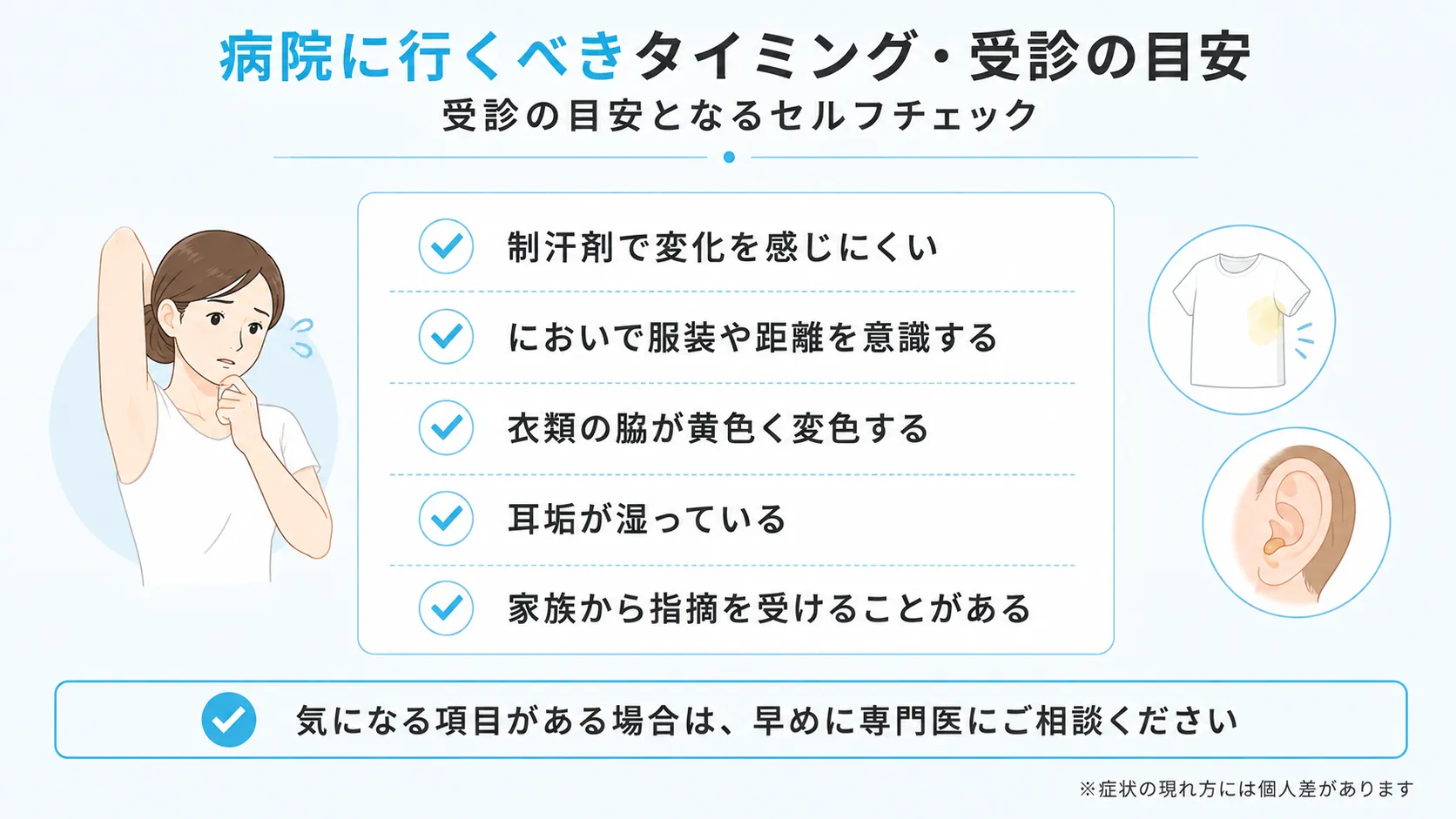 制汗剤で変化を感じにくいなど、受診の目安となるセルフチェック項目をまとめた図です。