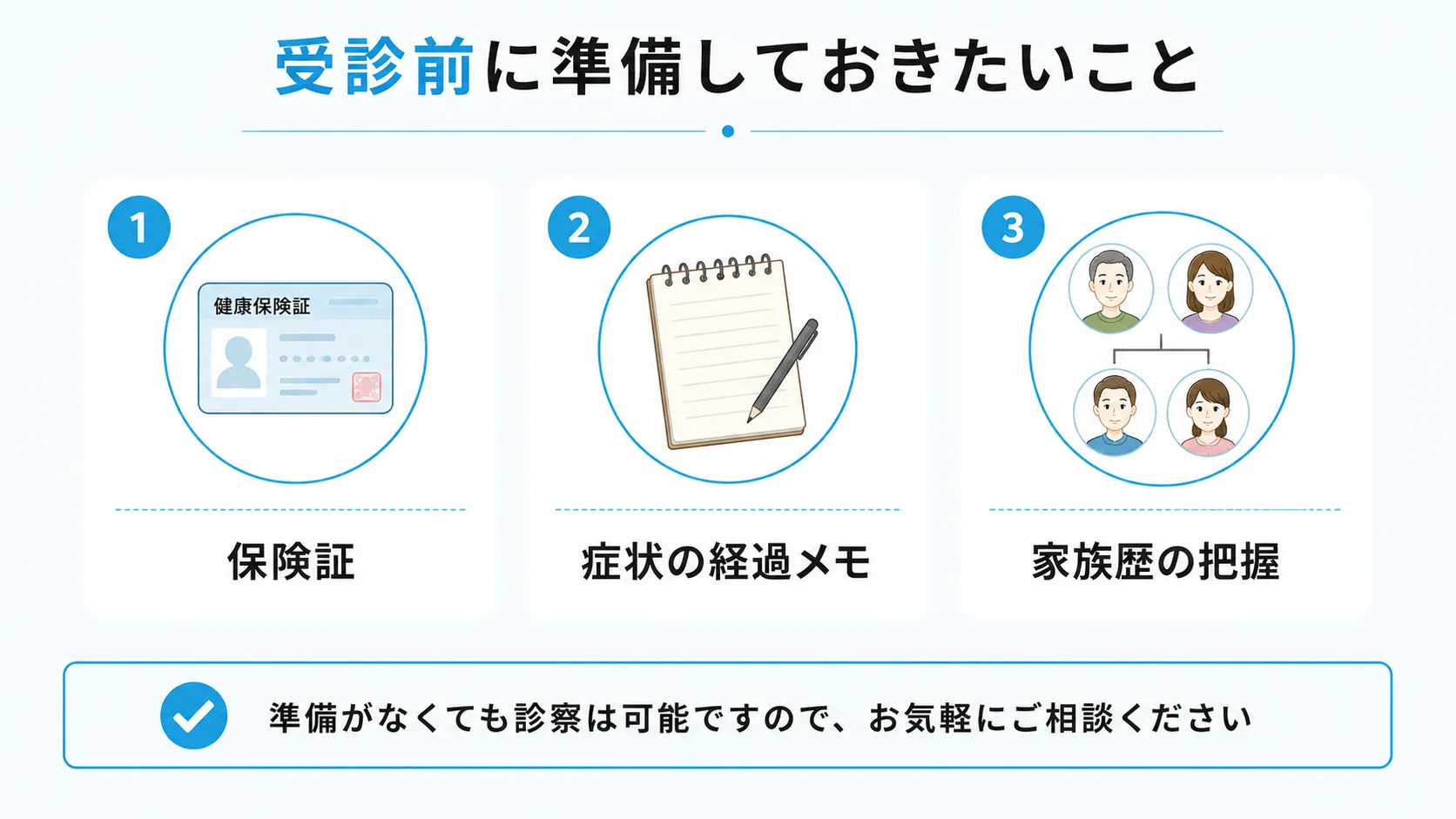 保険証・症状の経過メモ・家族歴など、受診前に準備しておきたいものを整理した図です。